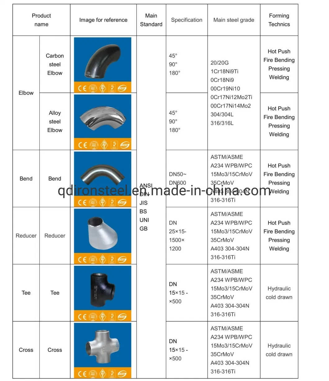 ASME B16.9 ASTM A234 Wpb 90 Degree/45 Degree Seamless/ Welded Lr/Sr Carbon Steel Elbow/ Reducer/ Tee/ Cap Pipe Fitting